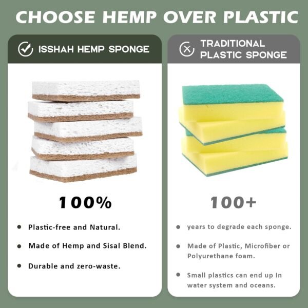 Plant-Based Kitchen Sponges - Natural, Eco-Friendly, Biodegradable Sisal Hemp Sponges for Dishes, Cleaning Sponge for Kitchen, Bathroom, Household - 24 Count - Image 7