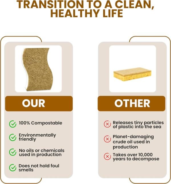 Natural Kitchen Sponge –24-Pack Biodegradable Sponges for Dishes –Compostable Dish Washing Scrubbers – Eco Friendly Non-Scratch Cellulose & Coconut Husk Scrubber Sponges for Cleaning - Image 6