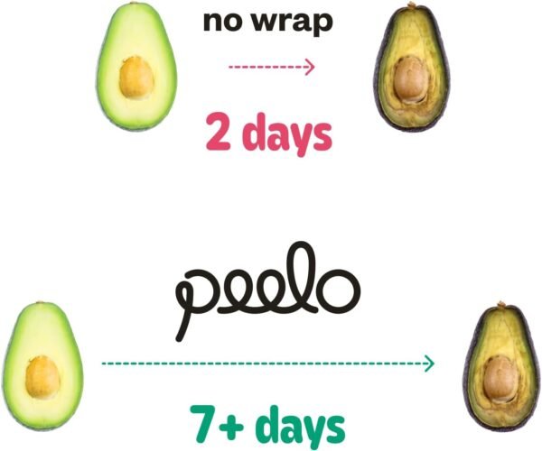 PEELO Beeswax Food Wrap Bag, Bee Wrap Sustainable Food Storage Wraps, Beeswax Bags Reusable, Beeswax Wraps for Food Reusable, Botanica Design, XXL - Image 8
