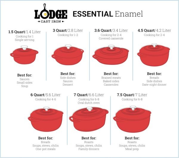 Lodge 7.5 Quart Enameled Cast Iron Dutch Oven with Lid – Dual Handles – Oven Safe up to 500° F or on Stovetop - Use to Marinate, Cook, Bake, Refrigerate and Serve – Caribbean Blue - Image 7