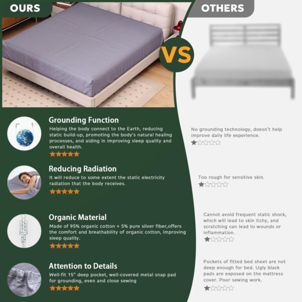Grounding Sheets King Size, Organic Cotton 95%+Pure Silver 5%, Earthing Bed Sheets,Fitted Bed Sheet with Grounding Cord for Better Sleep (King, Deep Gray - 76"x 80"x 15" Deep Pocket) - Image 9