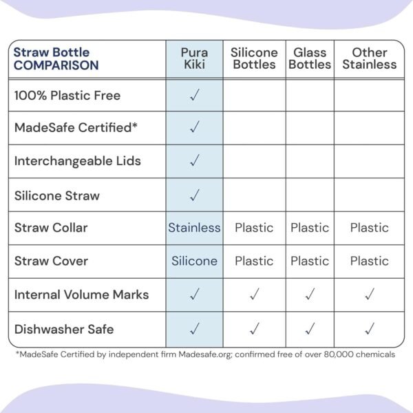 Pura Kiki 11oz/325ml Stainless Steel Straw Bottle w/Sleeve, 100% Plastic-Free, MadeSafe Certified, 100% Medical-Grade Silicone Straw for Kids, Toddlers, Preschoolers, Babies & Infant - New Pink Swirl - Image 3