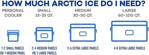 Arctic Ice Tundra Series Long Lasting Reusable Ice Pack for Coolers, Lunch Boxes, Camping, Fishing and More (2-Pack) (Medium 1.5 LB) - Image 6