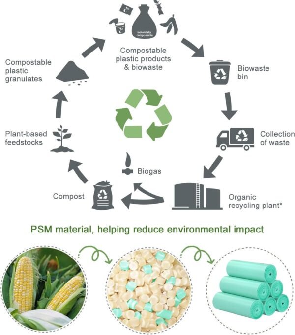 Compostable Trash Bags 1.2 Gallon 150 Packs,AYOTEE Small Compost Bags,Small Biodegradable Trash Bags Green Are Suitable For 1-2 Gallon And 4-8 Liter Small Trash bags can liner - Image 2