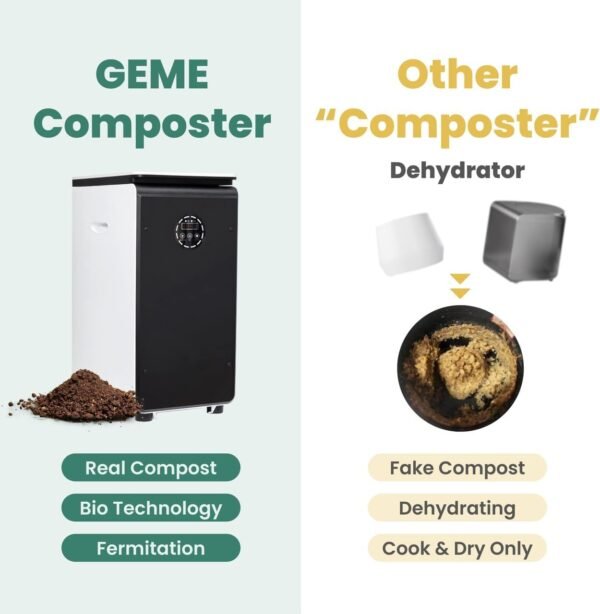 GEME World First Bio Smart 19L Electric Composter for Kitchen, Filter No Need to Change, Not Dehydration Tec, Add Waste Anytime Compost Machine, Electric Compost Bin Kitchen, Food Cycler Real Compost - Image 4