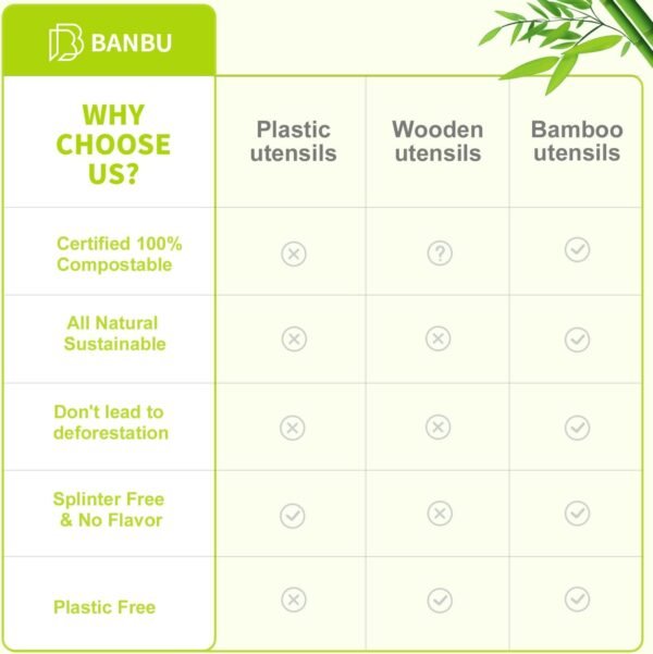 Bamboo Utensils with Napkin-58 Pack Individually Wrapped (6.7" 58 Forks 58 spoons 58 Knives 58 Napkins) Disposable Bamboo Cutlery Travel Set Compostable Biodegradable Fork Knife Spoon and Napkin - Image 8