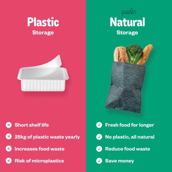 PEELO Beeswax Food Wrap Bag, Bee Wrap Sustainable Food Storage Wraps, Beeswax Bags Reusable, Beeswax Wraps for Food Reusable, Botanica Design, Small - Image 5