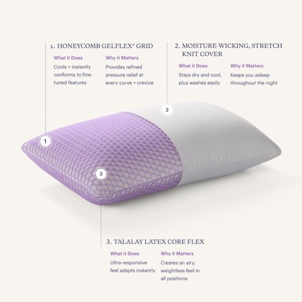 Purple Harmony Pillow | The Greatest Pillow Ever Invented, Hex Grid, No Pressure Support, Stays Cool, Good Housekeeping Award Winning Pillow (Medium) - Image 3