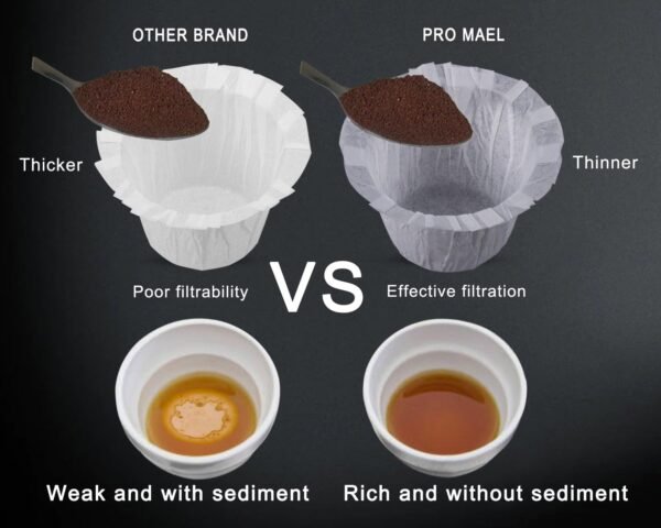 Pro Mael 360 Count Disposable K Cup Filters, Coffee Filter Paper for Keurig Brewers Single Serve 1.0 and 2.0, Use with Reusable K Cup Pods (White) - Image 6