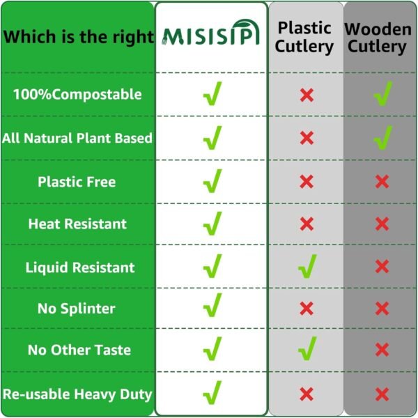 MISISIPI [7.1In 150Pcs] 100%Compostable utensils Cutlery Set Biodegradable 50Forks 50Spoons 50Knives HeavyDuty No Plastic utensils Cutlery Eco-friendly HeavyWeight Disposable utensils Cutlery Flatware - Image 5