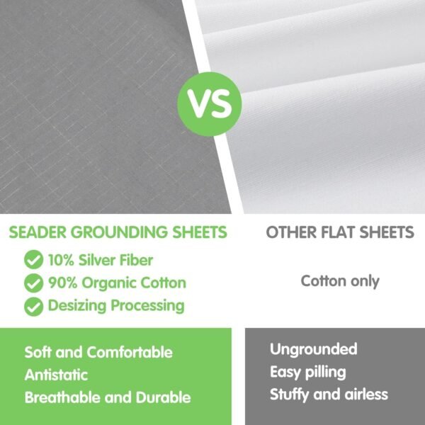 Grounding Sheets 27 * 52 inch, Conductive Grounding Sheets with Grounding Cord, Grounding Sheets for Earth with Silver Fiber & Organic Cotton, Gray - Image 4