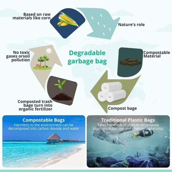 Small Trash Bags 1.2 Gallon, Biodegradable Gallon Waste Bag, Mini Compostable Strong Bathroom Wastebasket Can Liners Garbage Bags for Home Office Kitchen Fit 5 Liter 5L, 1 Gal, White - Image 6