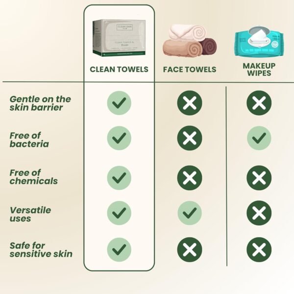 Clean Skin Club Bamboo Viscose Clean Towels XL, World 1ST Biodegradable Face Towel, Disposable Dry Makeup Removing Wipes, Super Soft for Sensitive Skin (50 Count/Single Box) - Image 6