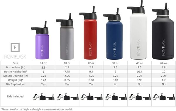 IRON °FLASK Camping & Hiking Hydration Flask with 3 Lids - Stainless Steel, Double Walled & Vacuum Insulated Water Bottle - Leak Proof & BPA Free (Day & Night, Straw - 40 oz) - Image 2