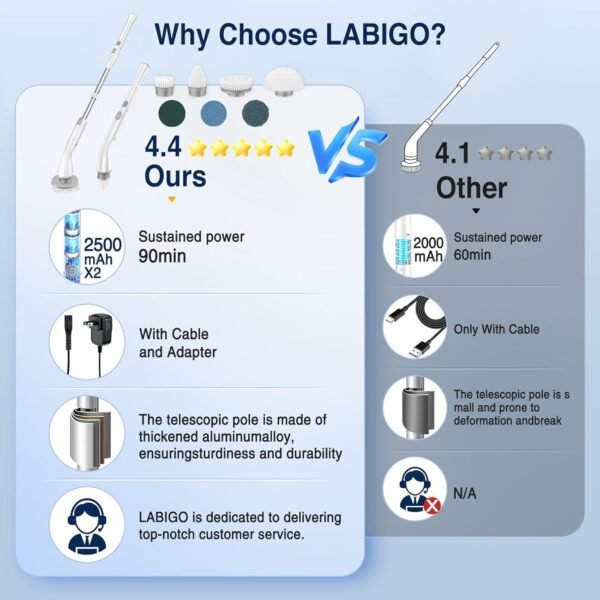 LABIGO Electric Spin Scrubber LA1 Pro, Cordless Spin Scrubber with 7 Replaceable Brush Heads and Adjustable Extension Handle, Power Cleaning Brush for Bathroom Floor Tile (White) - Image 3