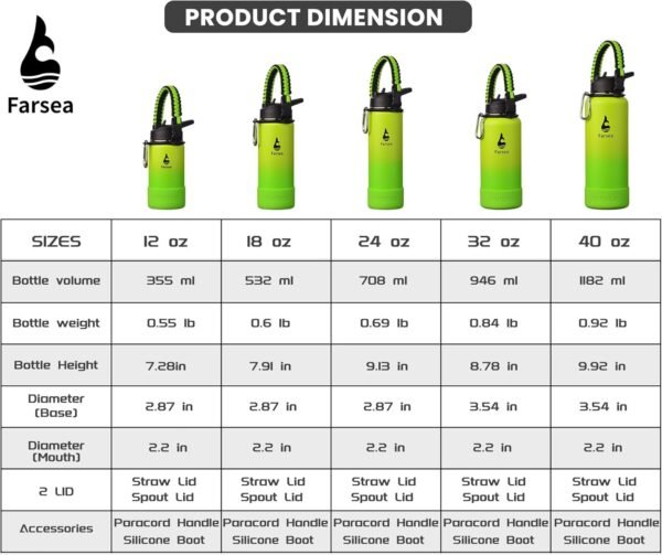 Farsea Insulated Water Bottle With Paracord Handle, Protective Silicone Boot and 2 Lids (Straw Lid & Spout Lid), Stainless Steel Water Bottle Wide Mouth, Double Wall Sweat-Proof BPA-Free(Ocean, 24oz) - Image 4