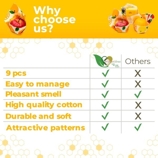 Reusable Beeswax Food Wraps Set – 9 Pcs Assorted Sustainable Beeswax Wrap, Washable Wax Wrapping, Bread Sandwich Storage Wax Covers (3 Each for Small, Medium, and Large) - Image 8