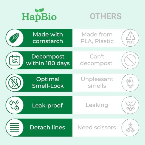 HAPBIO 540 Count Compostable Dog Poop Bags, Unscented, 36 Rolls, Bulk Pack, No Smell & Leakproof, Small Biodegradable Bags Trash Can Liner, BPI OK Compost Home, Recycle Food Scrap Waste Bag - Image 6