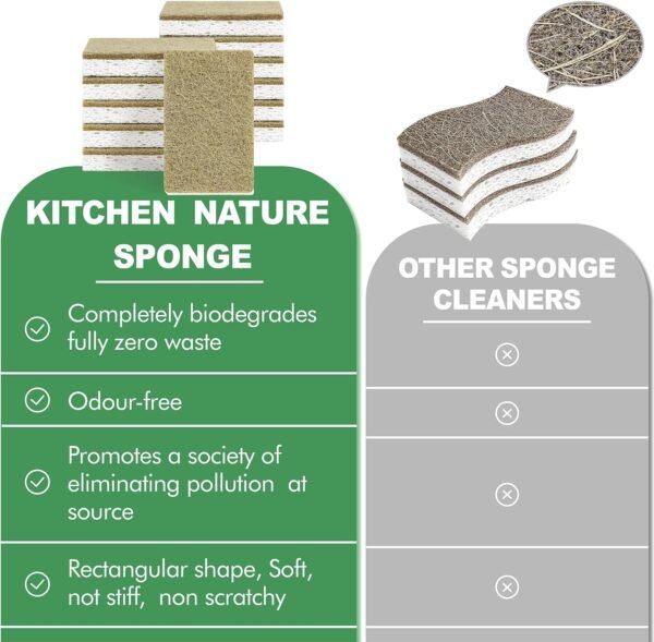 Natural Kitchen Sponges, 12 Pack Non-Scratch Sponges for Dishes, Biodegradable Scruber Sponges Kitchen for Cleaning, Household - Image 5