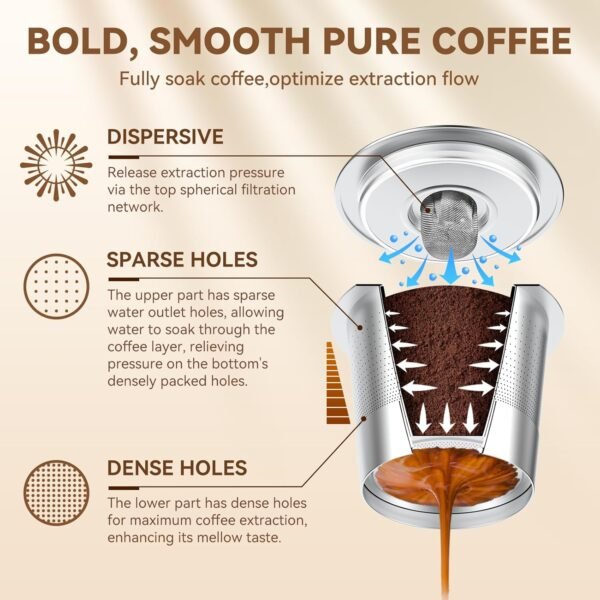 CAPMESSO Reusable K Cups for Keurig 1.0: Stainless Steel Coffee Pod Metal Refillable K Cup - Universal Coffee Filters for Keurig 1.0 Coffee Maker, Eco-Friendly, Innovative Design - Image 2