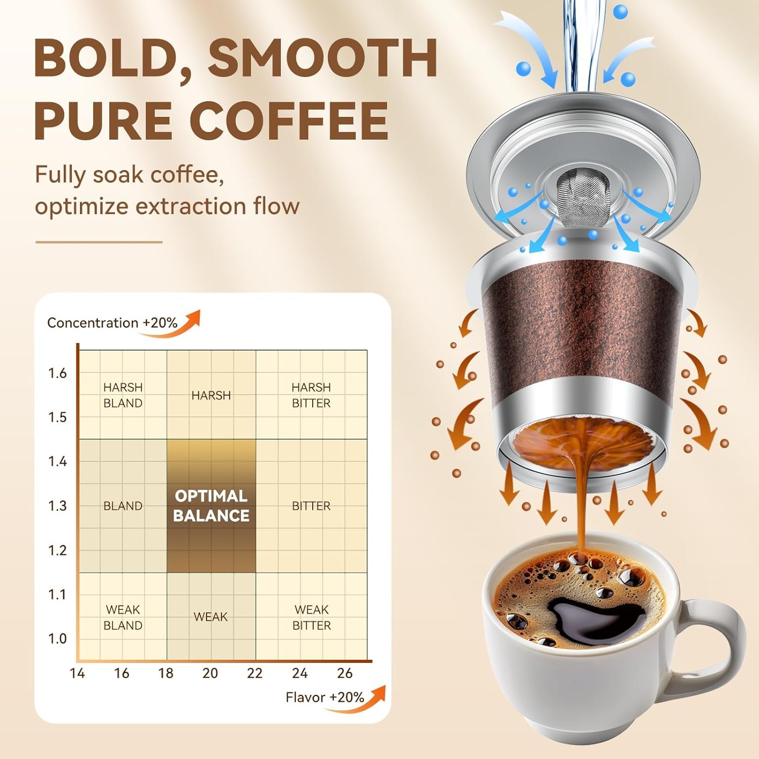 4 Pack Reusable K Cups Coffee Pods for Keurig 1.0: Stainless Steel Refillable K Cup - Reusable Coffee Filter for Keurig 1.0 Coffee Maker, Permanent, Eco-Friendly, Innovative Design - Image 2