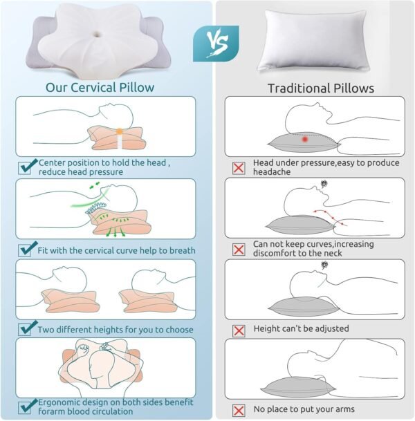 DONAMA Cervical Pillow for Neck and Shoulder,Contour Memory Foam Pillow,Ergonomic Neck Support Pillow for Side Back Stomach Sleepers with Pillowcase - Image 2