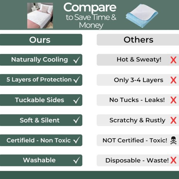 Hygge Sheets®️ Organic Washable Incontinence Bed Pads for Adults & Kids - 100% Waterproof Reusable Mattress Protector Underpads - Rayon derived from Bamboo - King - Image 5