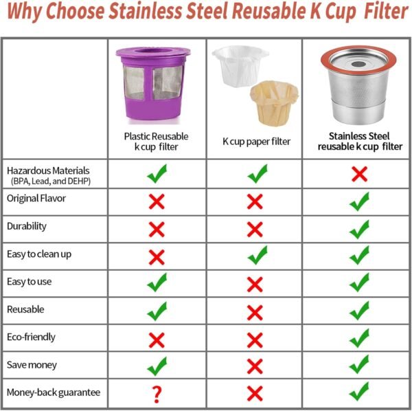 Reusable K Cups Coffee Pod Filters for Keurig 2.0 & 1.0 Single Cup Coffee Makers, Universal Refillable KCups, K-cups Reusable Filter (1) - Image 2