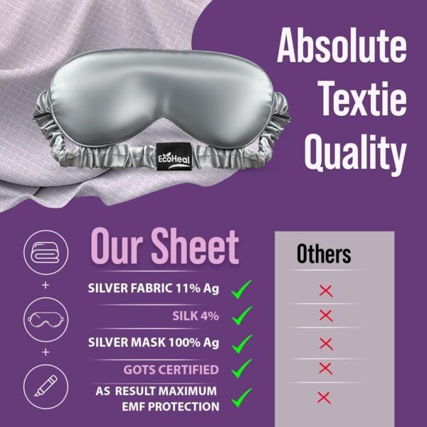 Earth Grounding Fitted Sheet King Size with 12% Silver Fiber & 4% Silk & 85% Organic Cotton - Sky Gray - Soft Earth Grounding Well Bed Sheets - Grounded Conductive Bed Sheets for Better Sleep - Image 4