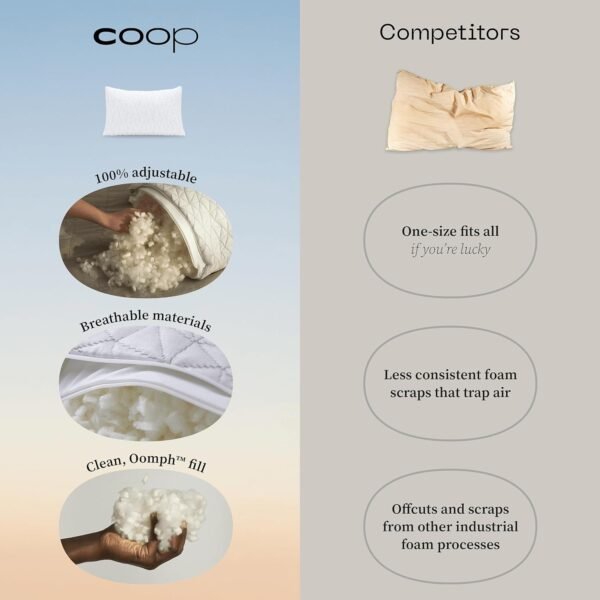 Coop Home Goods Original Toddler Adjustable Pillow, Soft, Breathable & Washable Mini Bed Pillows for Kids with Premium Memory Foam for Neck, Knee & Back Support, CertiPUR-US/GREENGUARD Gold, 19" x 13" - Image 8