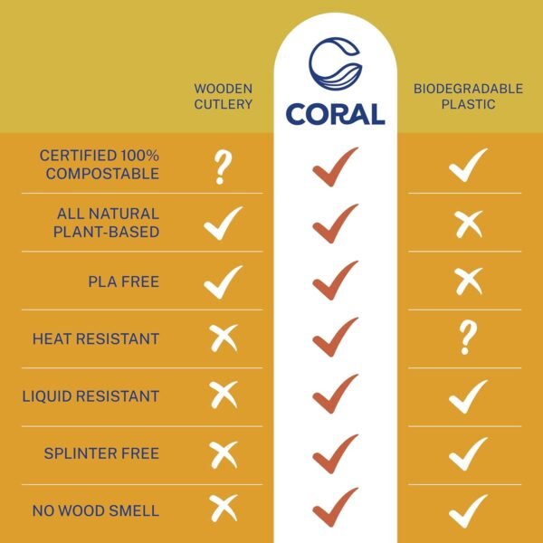 CORAL 100% Compostable Cutlery Set 340 Pieces - Heavy Duty 160 Forks, 120 Spoons, 60 Knives - Break-Resistant with Smooth Edges, Ocean Friendly Alternative to Plastic Utensils - Disposable Silverware - Image 7