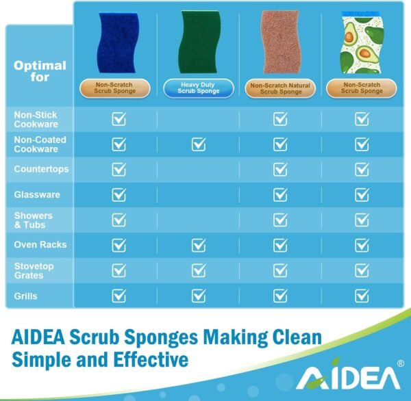 AIDEA Non-Scratch Scrub Sponge-24Count, Natural Sponges for Non-Stick Cookware, Sponges Kitchen, Cellulose Sponges for Dishes, Cleaning Sponge for Kitchen, Bathroom, Household - Image 6