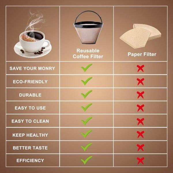 KEEPOW Reusable Cone Coffee Filters #4, 2-Pack 8-12 Cup Gold Permanent Coffee Filter Basket for Cuisinart/Ninja Dual Brew Pro CFP301/ Hamilton Beach, Size 04 Pour Over Coffee-maker Dripper Accessories - Image 4