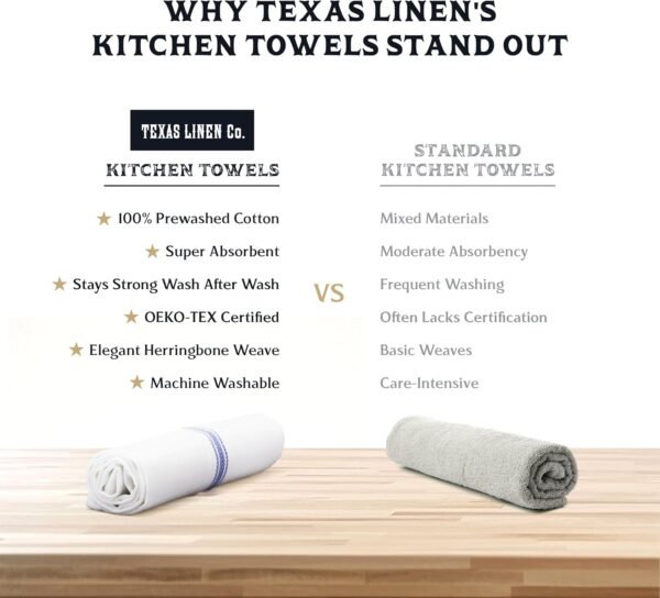 TEXAS LINEN CO. Kitchen Towels Set - 100% Cotton Dish Towels for Kitchen - Pack of 12 Super Absorbent Kitchen Hand Towel - Blue Tea Towels - Quick Dry & Soft Durable Dish Cloths - 15”x25”, Blue Stripe - Image 5