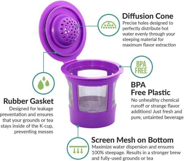 Reusable K Cups for Keurig K-Mini, K Mini Plus, K-Express and K Iced with Adapter by PureHQ - Keurig Mini Plus Refillable Kcups for Mini Keurig (3 Refillable Coffee Pods + Adapter) - Image 4