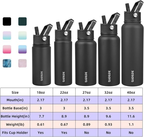 BJPKPK 2 Pack Insulated Water Bottles with Straw Lids, 22oz Stainless Steel Metal Water Bottle with 6 Lids, Leak Proof BPA Free Thermos, Cups, Flasks for Travel, Sports (Oasis+Black) - Image 4