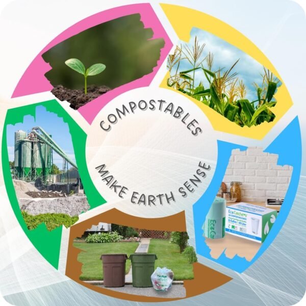 Compostable Trash Bags 13 Gallon - [50] Wavetop Kitchen Compost Bags for Home Trash Can, BPI Certified Easy Tie-Up Garbage Bags - Image 5