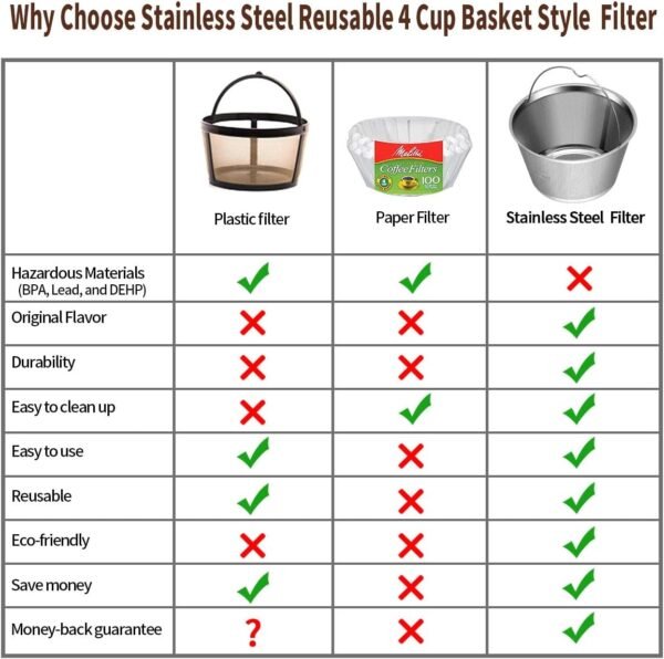 4-5 Cup Reusable Permanent Basket Coffee Filters, Coffee Filters 4 Cup, Perfect Fit Mr Coffee Coffee Makers and Brews, Replace 4 Cup Mr Coffee Gold Tone Coffee Filters - Image 2