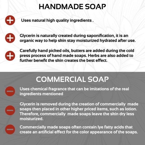 Black Seed Soap Bar - Now With SHEA BUTTER - Vegan, Olive Oil, and Coconut Oil, Palm Oil Free, Antiseptic, Anti Bacterial, For Sensitive - Dry Skin, Prevents Unwanted Odors, Foot Care - Image 5