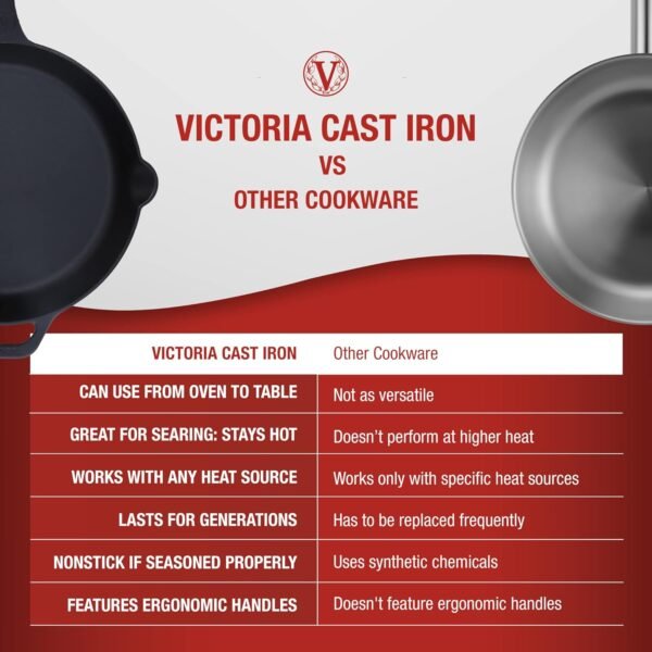 Victoria Cast Iron Skillet Large Frying Pan with Helper Handle Seasoned with 100% Kosher Certified Non-GMO Flaxseed Oil, 12 Inch, Black - Image 4