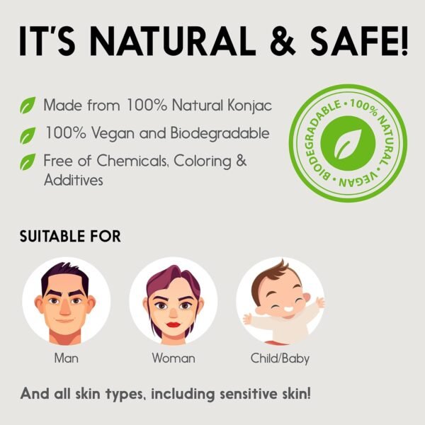 Konjac Facial Sponge 100% Natural - Reusable Gentle but Thorough Exfoliating Scrubber Puff Unclog Pores, Removes Dead Skin, Dirt, Makeup – Also Perfect for Baby Bath, Pristine White - Image 4
