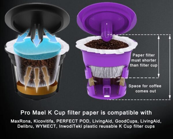 Pro Mael 360 Count Disposable K Cup Filters, Coffee Filter Paper for Keurig Brewers Single Serve 1.0 and 2.0, Use with Reusable K Cup Pods (White) - Image 5