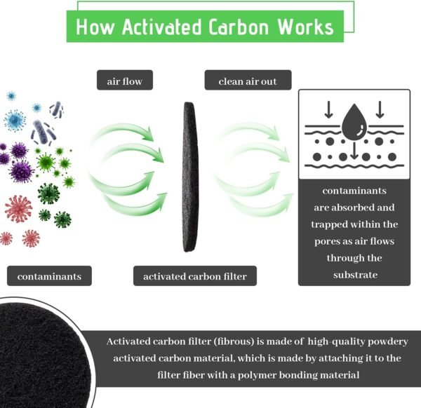 7 Pack Compost Bin Charcoal Filters Round Indoor Kitchen Compost Bucket Activated Charcoal Filters Replacements Sheets (6.7 Inch) - Image 5