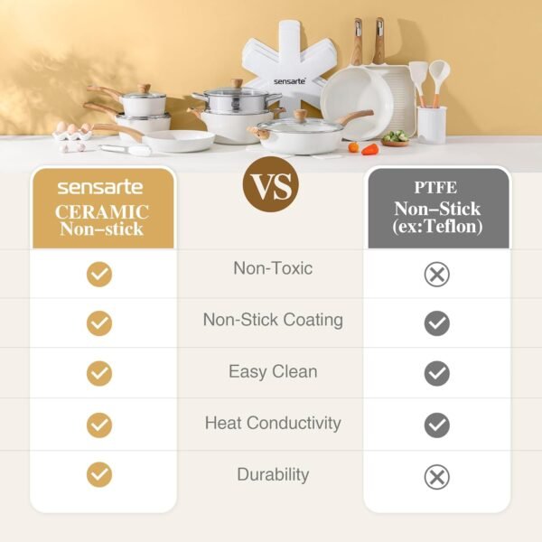 SENSARTE Ceramic Cookware Sets, Pots and Pans Set Nonstick, 14-Piece Induction Cookware, Non-toxic Healthy Non Stick Kitchen Cooking Set, with Frying Pans Set, PFAS PTFE PFOA PFOS Free - Image 7