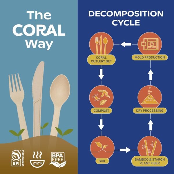 CORAL 100% Compostable Cutlery Set 340 Pieces - Heavy Duty 160 Forks, 120 Spoons, 60 Knives - Break-Resistant with Smooth Edges, Ocean Friendly Alternative to Plastic Utensils - Disposable Silverware - Image 6