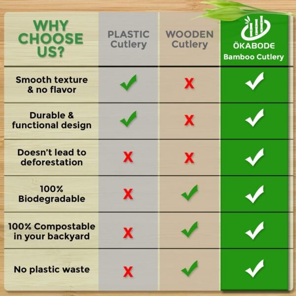 Disposable Bamboo Utensils, 100 Pack | 100% Bamboo Cutlery NOT Wooden Cutlery | Eco-Friendly Compostable Cutlery | 100% Biodegradable Utensils | 50 Bamboo forks, 25 Knives, 25 Spoons - Image 3