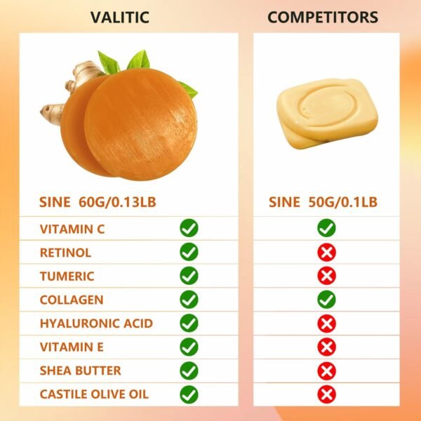 20 - Count Compressed Facial Sponges, 2 - Count Turmeric Kojic Soap, Kojic Acid Dark Spot Remover Soap Bars with Vitamin C, Retinol, Collagen, Turmeric (1 Set, Round Pink） - Image 5