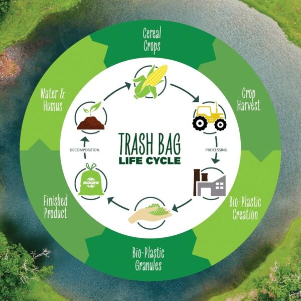 55 Gallon Compostable Trash Bags Flat-Top, Heavy Duty Extra Thick 1.57 Mil, 208.2 Liter, 12 Bags, Large Lawn and Yard Waste Bag, ASTM D6400, US BPI and OK Compost Home Certified - Image 6