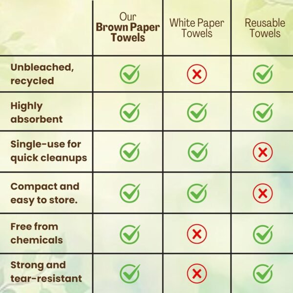 1250ct Organic Unbleached Z Fold Paper Towels, 100% Post-Consumer Waste Practical Multifold Brown Paper Towels Bulk – Paper Towel – All-Natural Recycled Tri Fold Paper Towels Bulk - Image 6