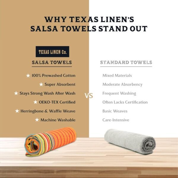 TEXAS LINEN CO. Kitchen Dish Towels, 100% Cotton Salsa Towels, Set of 12 (16x28 Inches), Multi Purpose Cooking Drying Restaurant Bar Cleaning Cloth Napkin, Highly Absorbent, Lint Free, Multi-Color - Image 4
